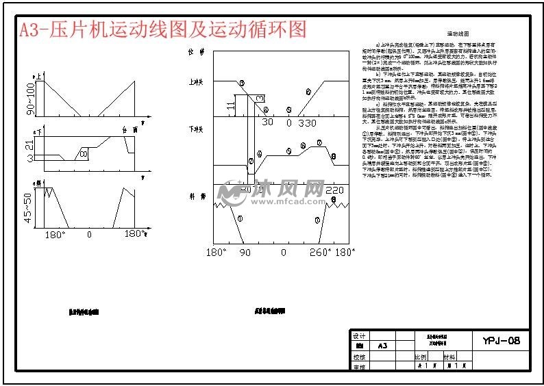 设计方案 各类设备机器a3-压片机运动线图及运动循环图