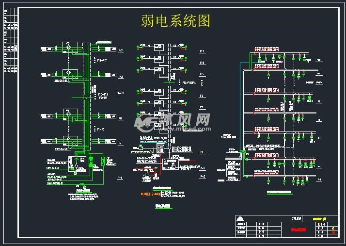 某华府小区供配电设计