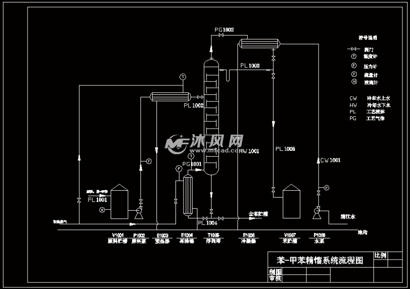 苯-甲苯精馏系统流程图