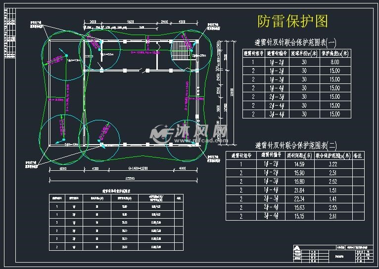 防雷保护图