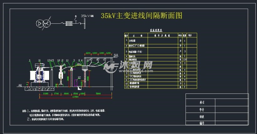 某镇35kv变电站电气设计