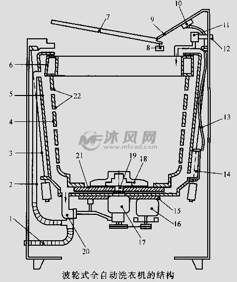 波轮式洗衣机机电一体化