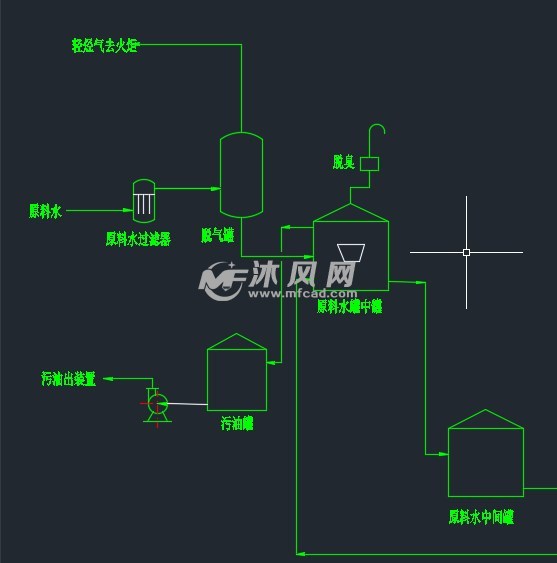 酸性水单塔低压汽提与单塔加压侧线抽出汽提工艺的比较