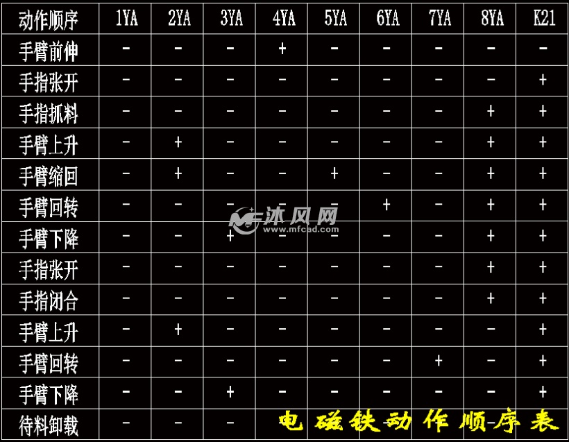 电磁铁动作顺序表