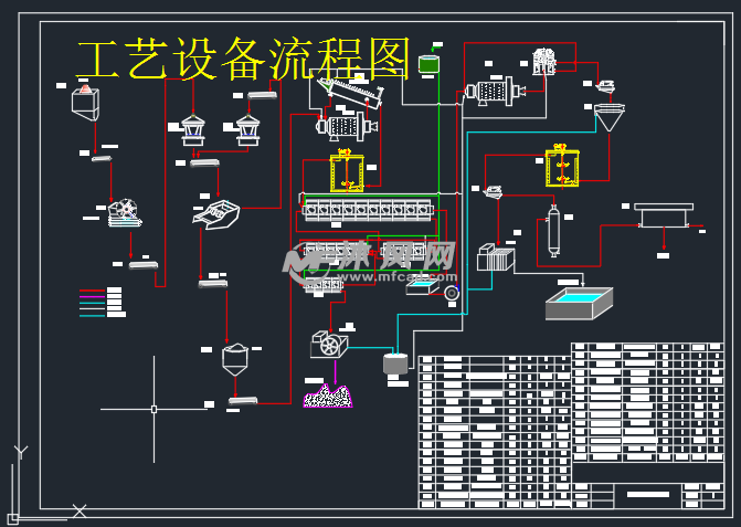 工艺设备流程图