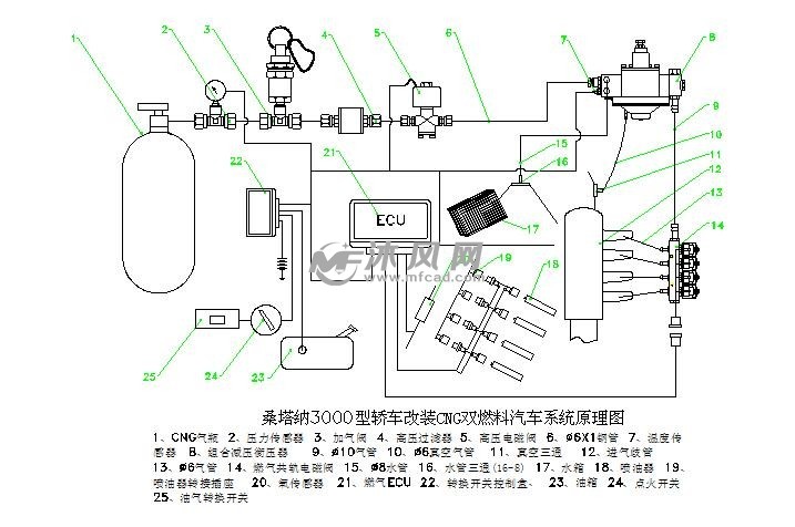 汽车原理图正 和 什么意思_有意思的图片