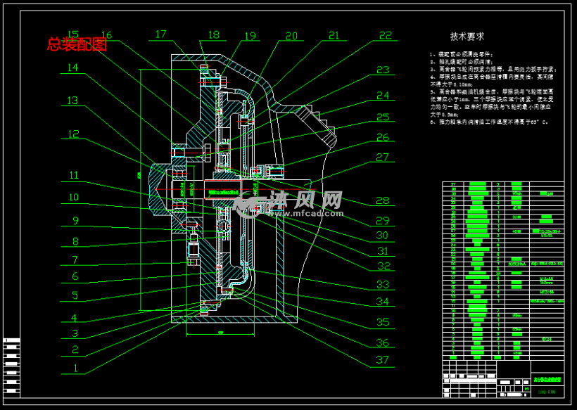 载重2吨轻型卡车膜片式离合器总成设计