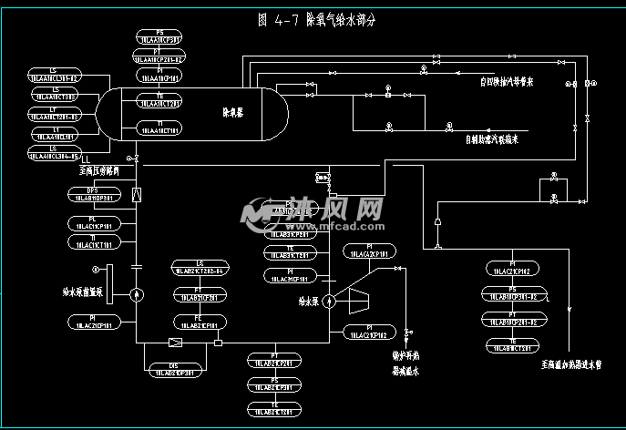 闭式循环冷却水局部热工检测系统图