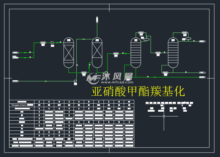 亚硝酸甲酯羰基化