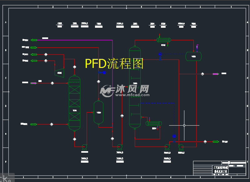 pfd流程图