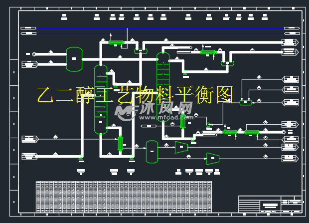 乙二醇工艺物料平衡图
