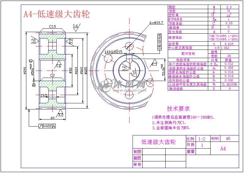 二级圆柱齿轮减速器设计(f=2200 v=0.9 d=300)