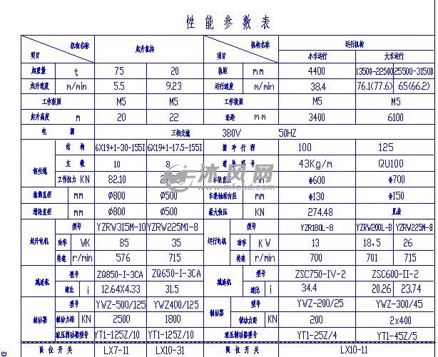 75t桥式起重机性能参数表