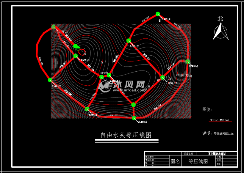 自由水头等压线图