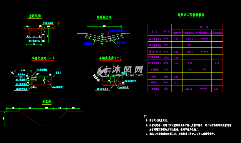 边沟排水沟设计图