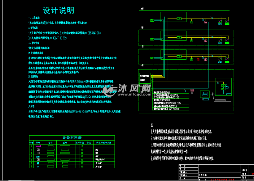 670平米某三层休闲中心消防喷淋系统施工图