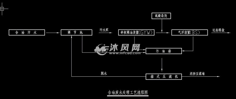 含油废水处理系统工艺流程图