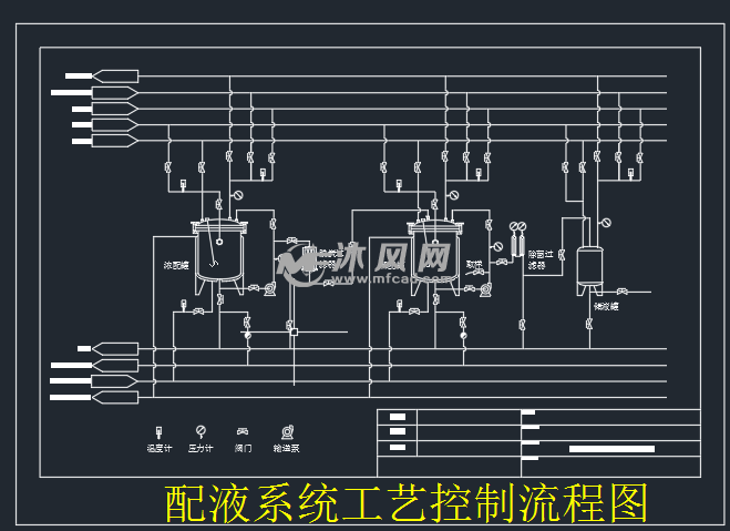 配液系统工艺控制流程图