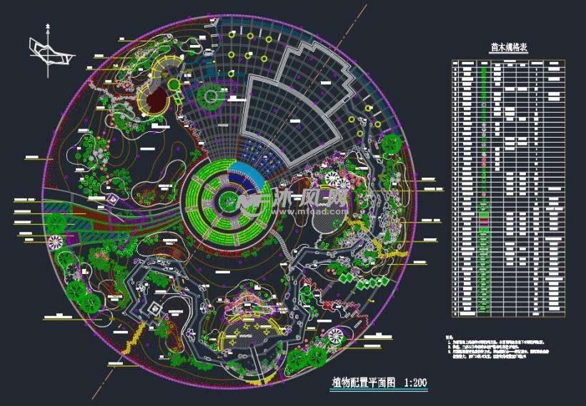 植物配置平面图
