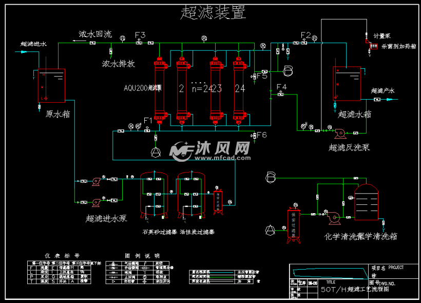 50t/h湖水处理超滤系统工艺流程图纸