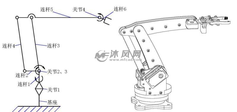 四自由度平行四边形机械手设计与分析