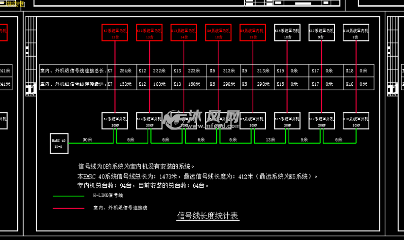 多联机空调系统分户计量布线图