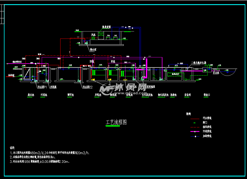 480立方/d污水处理aao工艺流程高程图