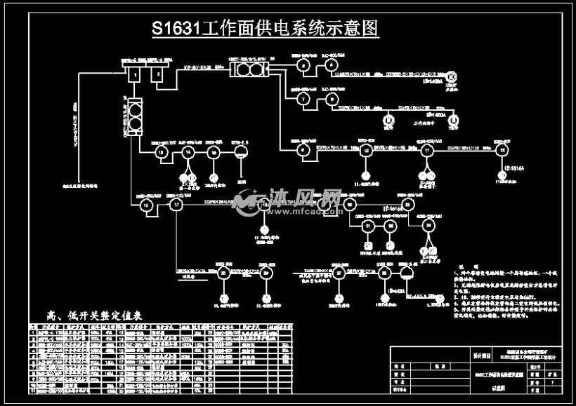 s1631工作面供电系统示意图