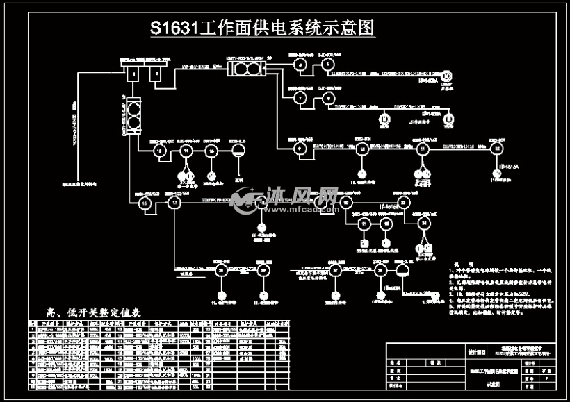 石壕煤矿s1631采煤工作面采煤工艺设计