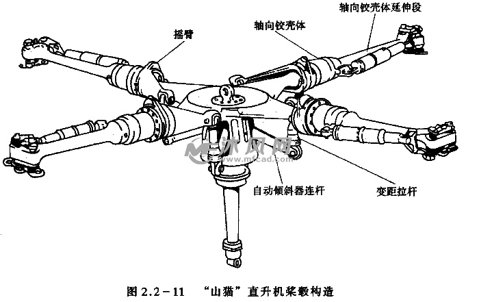 直升机的原理是什么_直升机简笔画