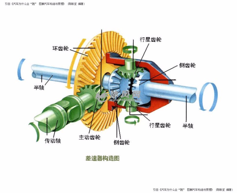 差速器工作原理三维