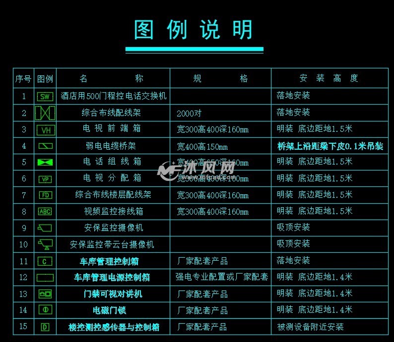 酒店式公寓及购物中心弱电设计图纸