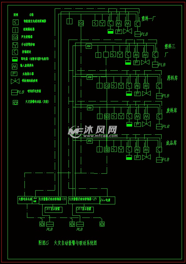 火灾自动报警与联动系统图