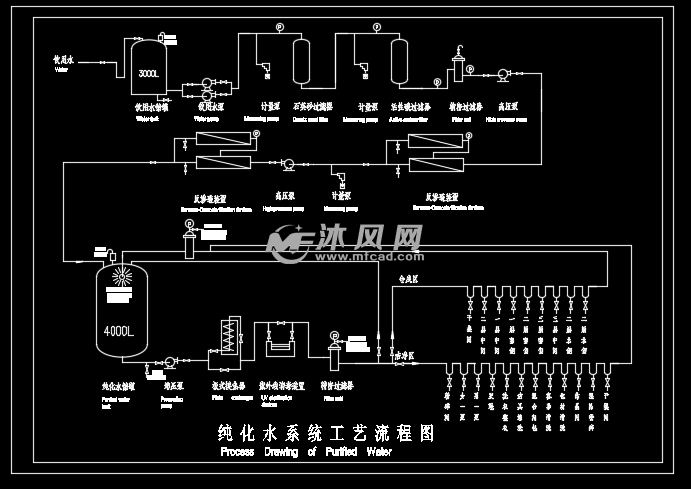 纯化水系统超详细工艺流程图