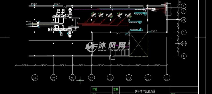 饼干生产线方案图