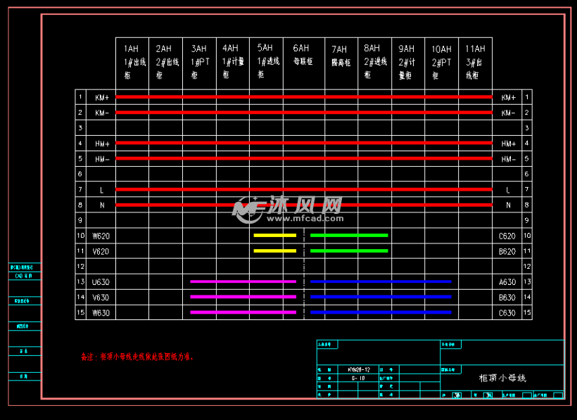 柜顶小母线