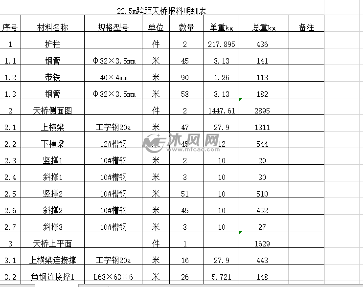 材料明细表