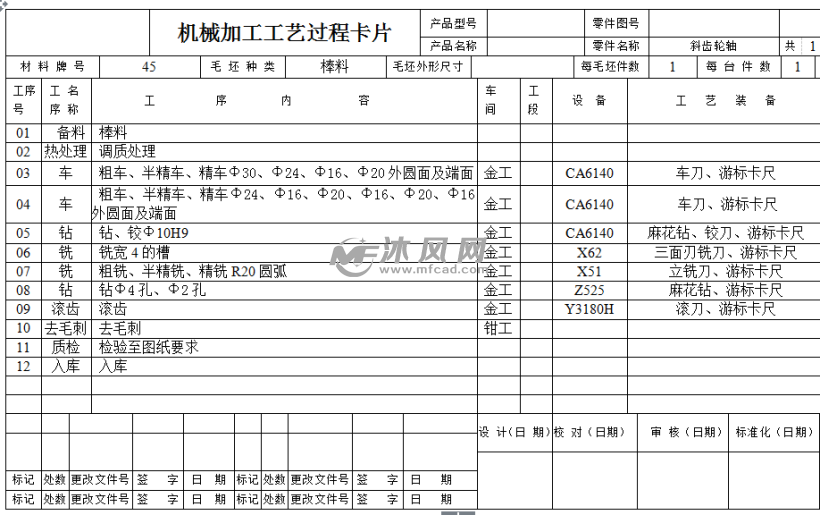工艺过程卡