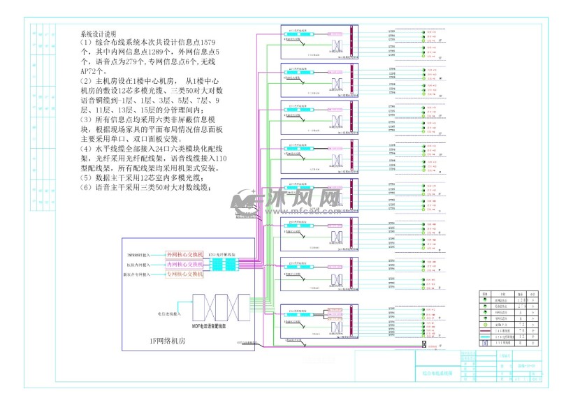 某医院大楼弱电智能化项目施工图