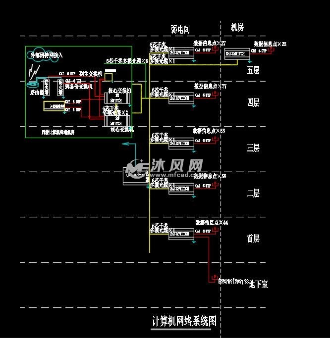 一套医院弱电系统图cad图纸