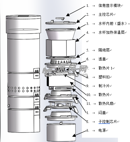 模块化智能保温杯