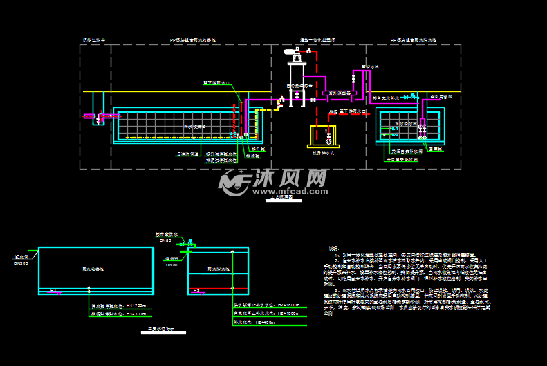 小区雨水综合利用装置设计图