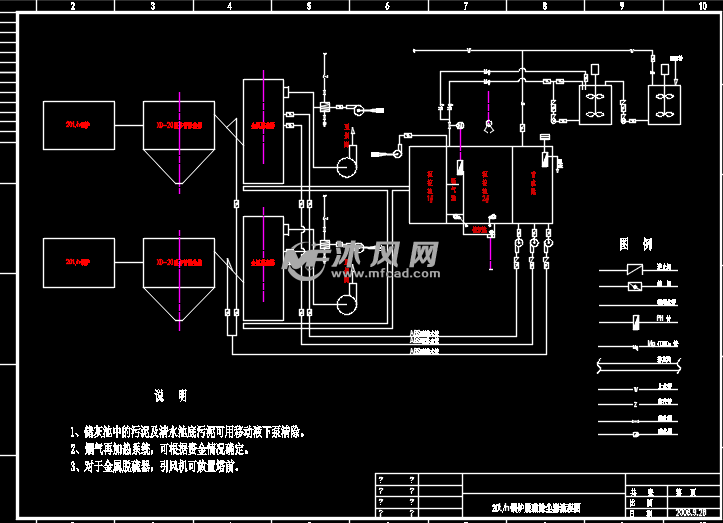 某电厂脱硫除尘系统施工图