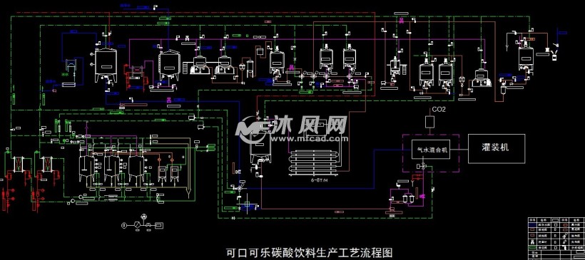 可口可乐碳酸饮料生产工艺流程图