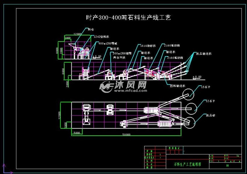 时产300-400吨砂石生产线设备布置图