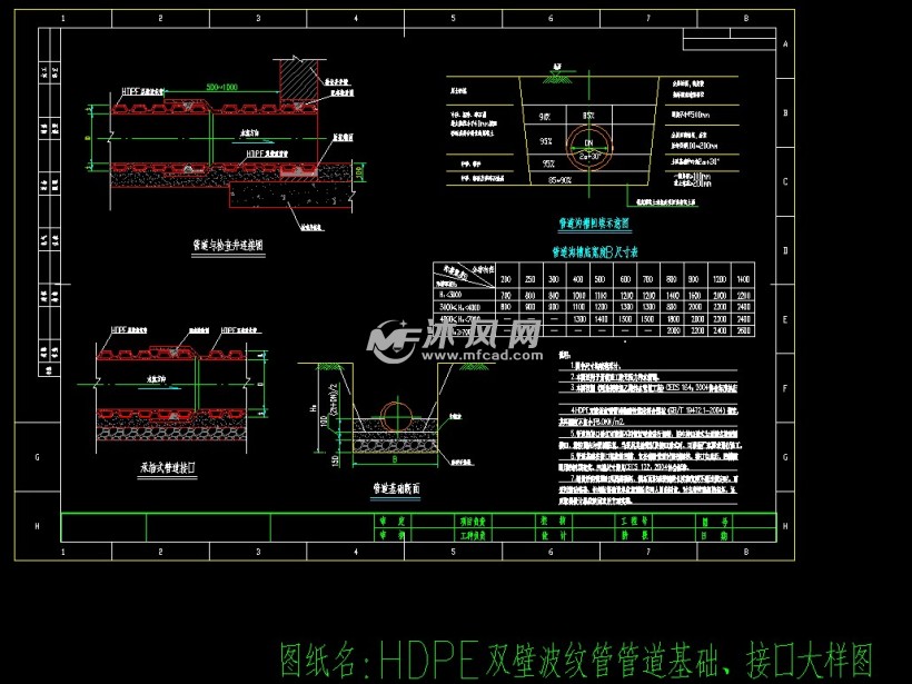 图纸整体结构