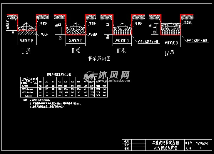 双壁波纹管管道基础参数