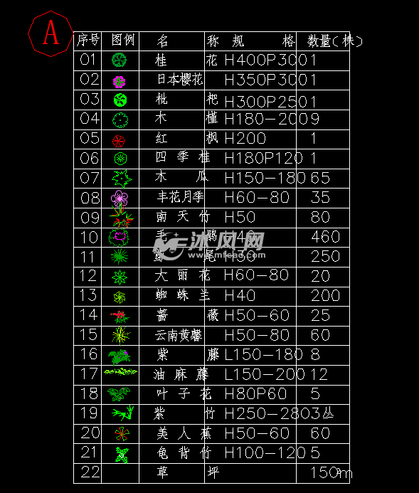 样板高档别墅区花园景观绿化总平面设计cad图纸含植物配置表(八种风格