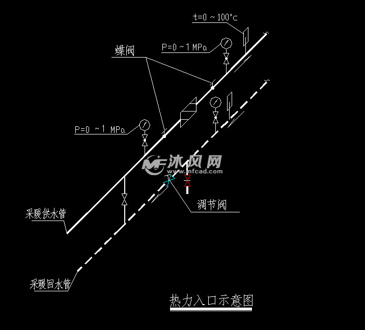 采暖热力入口详细图纸