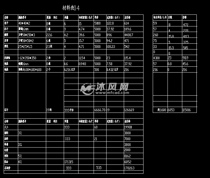 带亭子的钢结构材料表